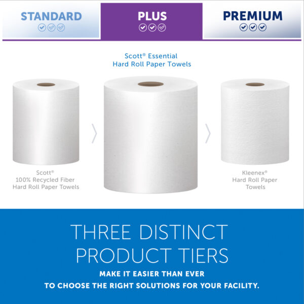 Scott® Essential Universal High Capacity Hard Roll Towels - Image 11