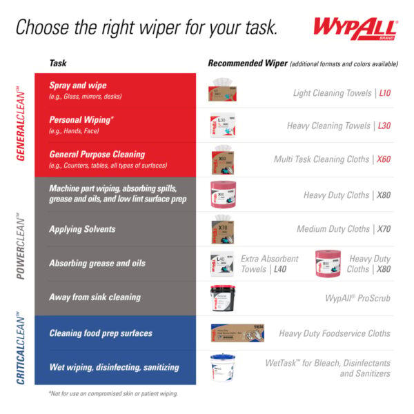 WypAll® General Clean X60 Multi-Task Cleaning Cloths - Image 10